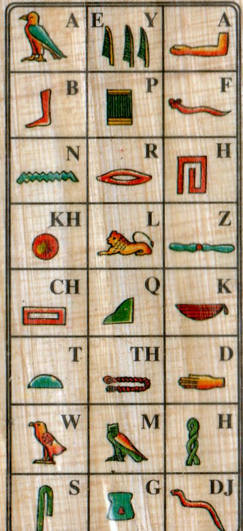 Uploaded hieroglyphic alphabet key showing Egyptian signs and Latin sound values